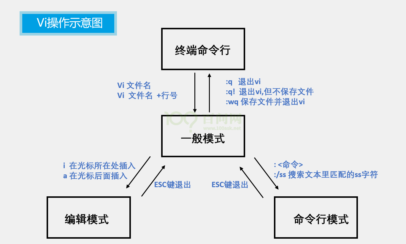 C:\Users\Li\Desktop\hceng视频\第004课_vi编辑器\picture\vi_1.png
