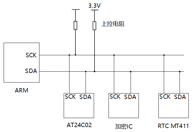 图示, 示意图
描述已自动生成