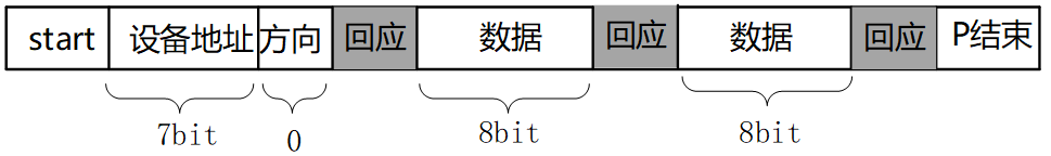 图示
描述已自动生成