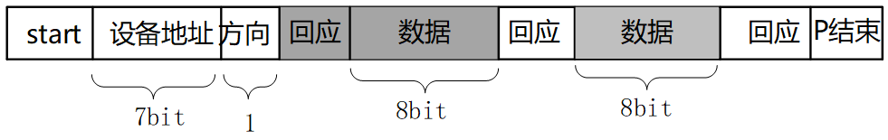 图示
描述已自动生成