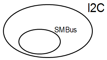 图示, 维恩图
描述已自动生成