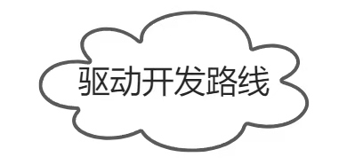 驱动开发路线