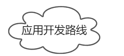 应用开发路线